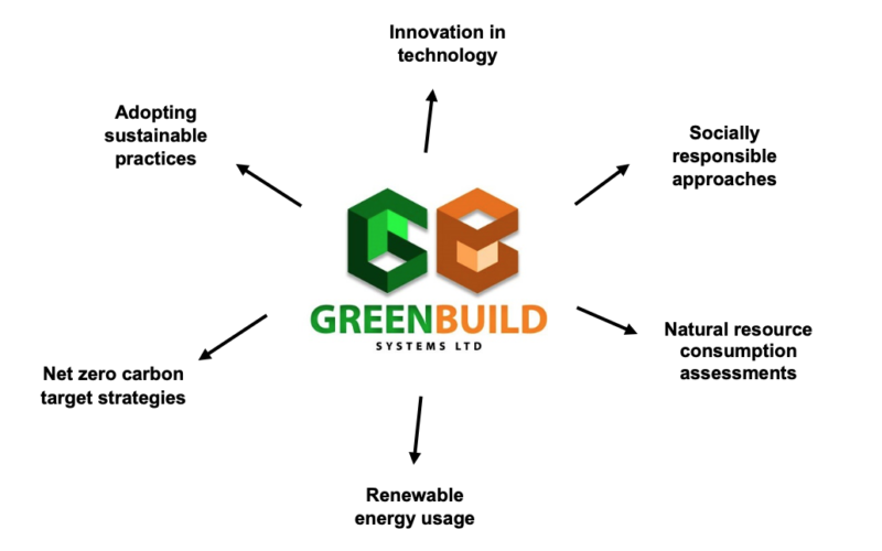 Green Build
